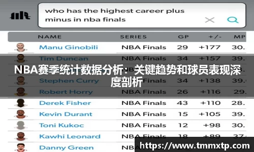NBA赛季统计数据分析：关键趋势和球员表现深度剖析